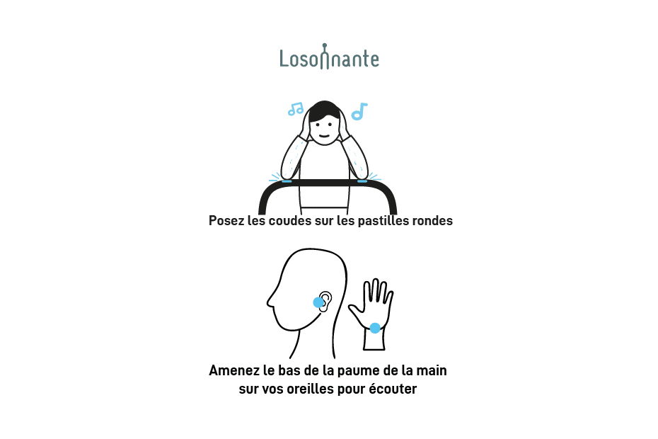 Il faut poser les coudes sur les pastilles et les mains sur les oreilles pour pouvoir écouter avec Losonnante